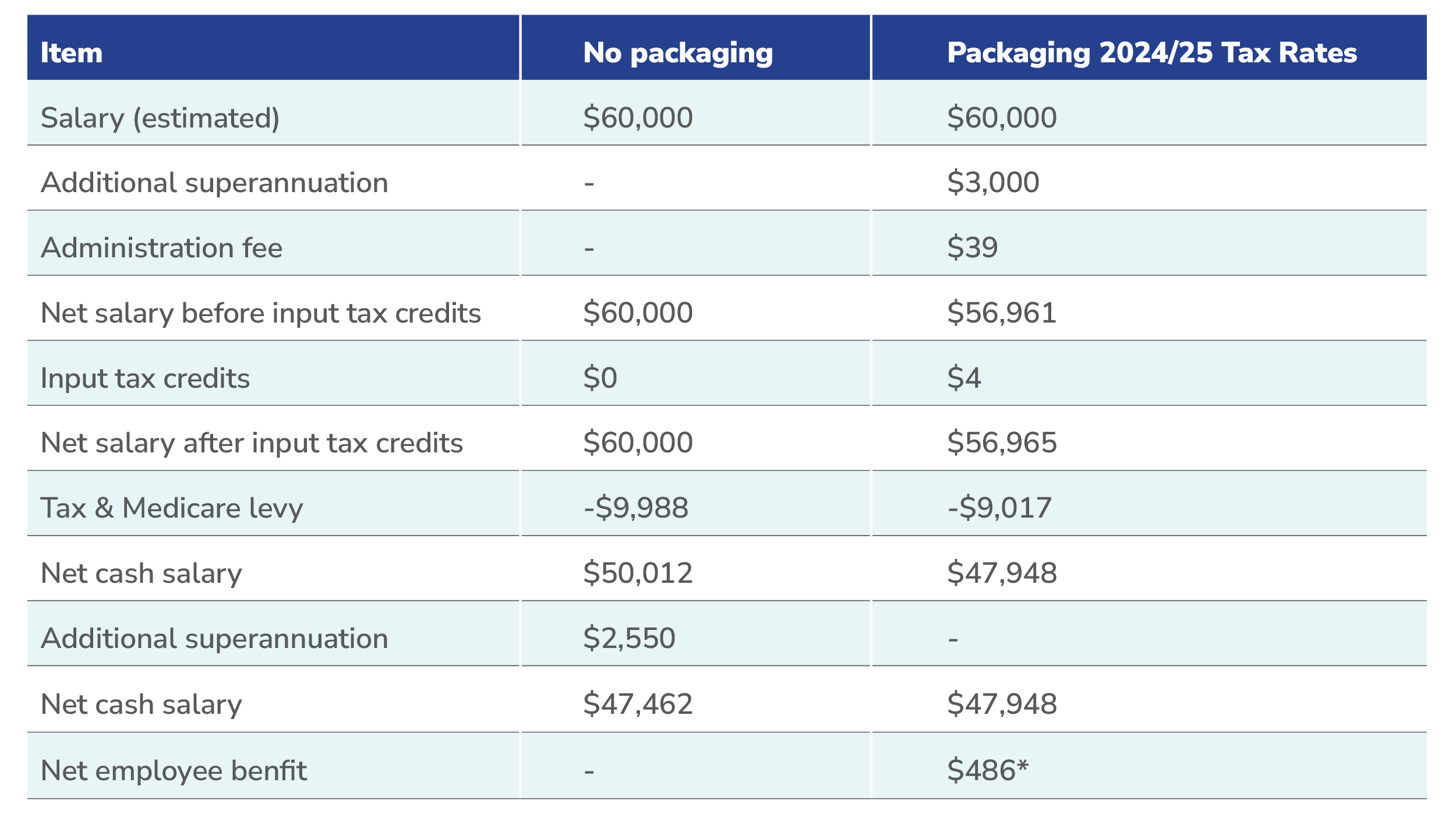 RemServ Super Diagram
